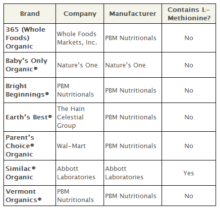 organic formula without palm oil