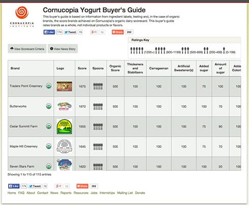 Greek Yogurt Comparison Chart