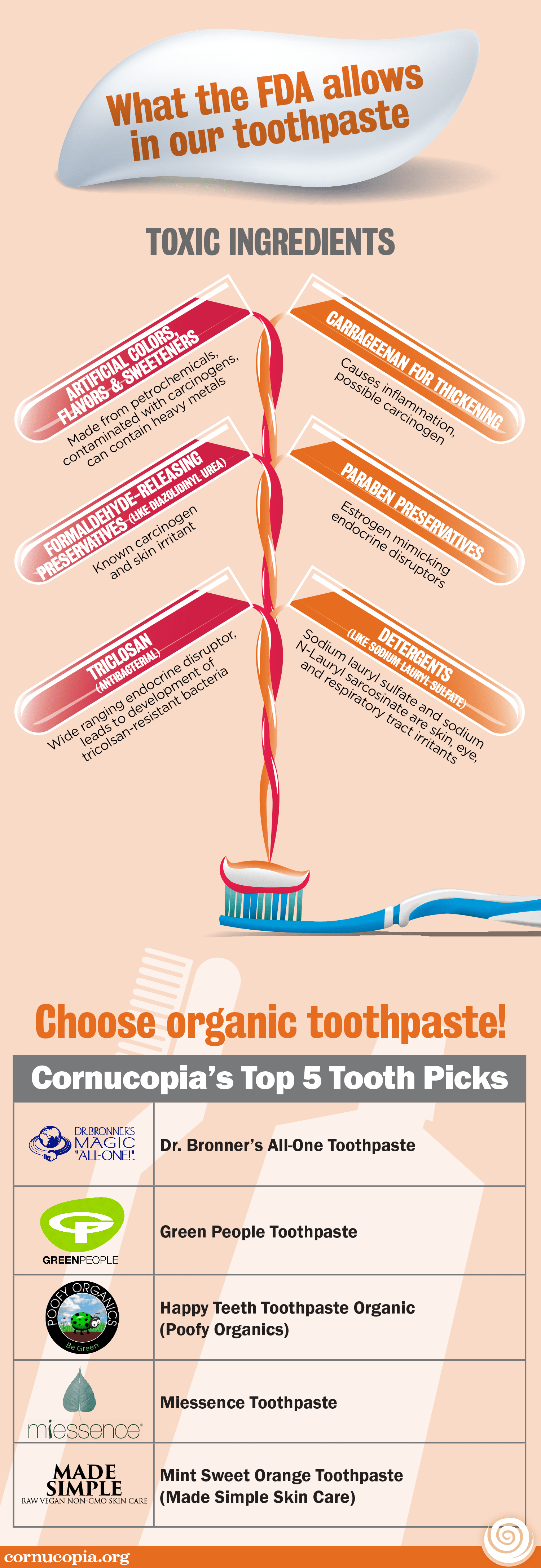 Report Finds Toxins/Carcinogens in Popular Brands of Toothpaste The