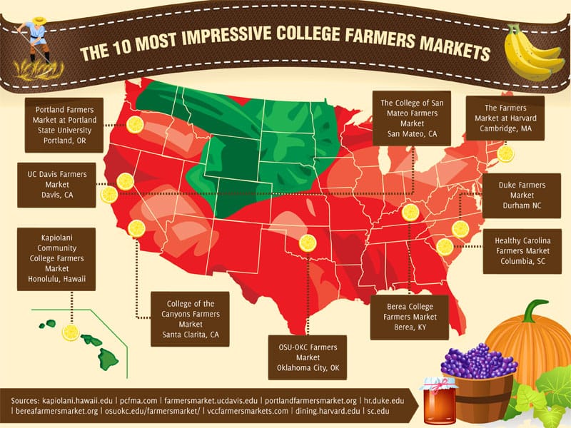 main_farmers_markets