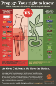 prop 37 poster