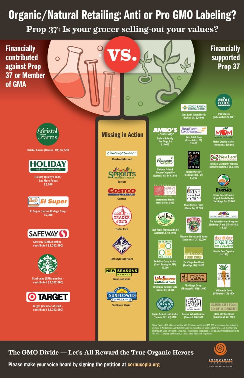 prop37 retailer final 11.6.12