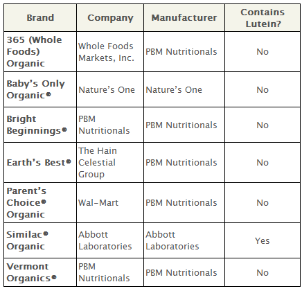 Vermont organics infant formula sales