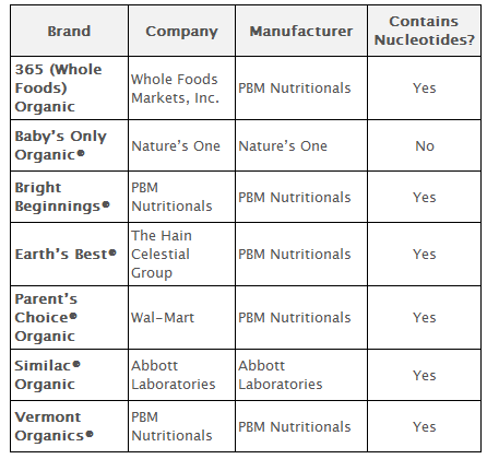 Infant Formula Comparison Chart