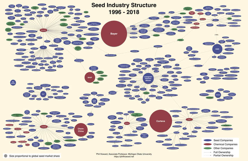 seedindustry2018.sm