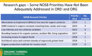 This slide shows the OFRF research gaps they have noted.